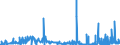 KN 29222900 /Exporte /Einheit = Preise (Euro/Tonne) /Partnerland: Bulgarien /Meldeland: Eur27_2020 /29222900:Aminonaphthole und Andere Aminophenole, Ihre Ether und Ester; Salze Dieser Erzeugnisse (Ausg. Solche mit Mehr als Einer art von Sauerstoff-funktion Sowie AminohydroxynaphthalinsulfonsÃ¤uren, Anisidine, Dianisidine, Pheneditine, und Ihre Salze)