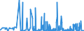 KN 29222900 /Exporte /Einheit = Preise (Euro/Tonne) /Partnerland: Ukraine /Meldeland: Eur27_2020 /29222900:Aminonaphthole und Andere Aminophenole, Ihre Ether und Ester; Salze Dieser Erzeugnisse (Ausg. Solche mit Mehr als Einer art von Sauerstoff-funktion Sowie AminohydroxynaphthalinsulfonsÃ¤uren, Anisidine, Dianisidine, Pheneditine, und Ihre Salze)