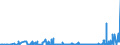 KN 29222900 /Exporte /Einheit = Preise (Euro/Tonne) /Partnerland: Russland /Meldeland: Eur27_2020 /29222900:Aminonaphthole und Andere Aminophenole, Ihre Ether und Ester; Salze Dieser Erzeugnisse (Ausg. Solche mit Mehr als Einer art von Sauerstoff-funktion Sowie AminohydroxynaphthalinsulfonsÃ¤uren, Anisidine, Dianisidine, Pheneditine, und Ihre Salze)