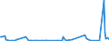 KN 29222900 /Exporte /Einheit = Preise (Euro/Tonne) /Partnerland: Kasachstan /Meldeland: Eur27_2020 /29222900:Aminonaphthole und Andere Aminophenole, Ihre Ether und Ester; Salze Dieser Erzeugnisse (Ausg. Solche mit Mehr als Einer art von Sauerstoff-funktion Sowie AminohydroxynaphthalinsulfonsÃ¤uren, Anisidine, Dianisidine, Pheneditine, und Ihre Salze)
