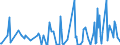 KN 29222900 /Exporte /Einheit = Preise (Euro/Tonne) /Partnerland: Bosn.-herzegowina /Meldeland: Eur27_2020 /29222900:Aminonaphthole und Andere Aminophenole, Ihre Ether und Ester; Salze Dieser Erzeugnisse (Ausg. Solche mit Mehr als Einer art von Sauerstoff-funktion Sowie AminohydroxynaphthalinsulfonsÃ¤uren, Anisidine, Dianisidine, Pheneditine, und Ihre Salze)