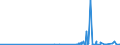 KN 29222900 /Exporte /Einheit = Preise (Euro/Tonne) /Partnerland: Ehem.jug.rep.mazed /Meldeland: Eur27_2020 /29222900:Aminonaphthole und Andere Aminophenole, Ihre Ether und Ester; Salze Dieser Erzeugnisse (Ausg. Solche mit Mehr als Einer art von Sauerstoff-funktion Sowie AminohydroxynaphthalinsulfonsÃ¤uren, Anisidine, Dianisidine, Pheneditine, und Ihre Salze)