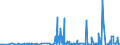 KN 29222900 /Exporte /Einheit = Preise (Euro/Tonne) /Partnerland: Serbien /Meldeland: Eur27_2020 /29222900:Aminonaphthole und Andere Aminophenole, Ihre Ether und Ester; Salze Dieser Erzeugnisse (Ausg. Solche mit Mehr als Einer art von Sauerstoff-funktion Sowie AminohydroxynaphthalinsulfonsÃ¤uren, Anisidine, Dianisidine, Pheneditine, und Ihre Salze)