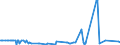 KN 29222900 /Exporte /Einheit = Preise (Euro/Tonne) /Partnerland: Elfenbeink. /Meldeland: Eur27_2020 /29222900:Aminonaphthole und Andere Aminophenole, Ihre Ether und Ester; Salze Dieser Erzeugnisse (Ausg. Solche mit Mehr als Einer art von Sauerstoff-funktion Sowie AminohydroxynaphthalinsulfonsÃ¤uren, Anisidine, Dianisidine, Pheneditine, und Ihre Salze)
