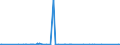 KN 29222900 /Exporte /Einheit = Preise (Euro/Tonne) /Partnerland: Angola /Meldeland: Eur27_2020 /29222900:Aminonaphthole und Andere Aminophenole, Ihre Ether und Ester; Salze Dieser Erzeugnisse (Ausg. Solche mit Mehr als Einer art von Sauerstoff-funktion Sowie AminohydroxynaphthalinsulfonsÃ¤uren, Anisidine, Dianisidine, Pheneditine, und Ihre Salze)