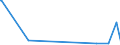 KN 29222900 /Exporte /Einheit = Preise (Euro/Tonne) /Partnerland: Aethiopien /Meldeland: Eur27_2020 /29222900:Aminonaphthole und Andere Aminophenole, Ihre Ether und Ester; Salze Dieser Erzeugnisse (Ausg. Solche mit Mehr als Einer art von Sauerstoff-funktion Sowie AminohydroxynaphthalinsulfonsÃ¤uren, Anisidine, Dianisidine, Pheneditine, und Ihre Salze)