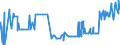 CN 29223100 /Exports /Unit = Prices (Euro/ton) /Partner: Germany /Reporter: Eur27_2020 /29223100:Amfepramone (Inn), Methadone (Inn) and Normethadone (Inn), and Salts Thereof