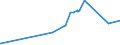 CN 29223100 /Exports /Unit = Prices (Euro/ton) /Partner: Sweden /Reporter: Eur27_2020 /29223100:Amfepramone (Inn), Methadone (Inn) and Normethadone (Inn), and Salts Thereof