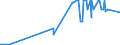 CN 29223100 /Exports /Unit = Prices (Euro/ton) /Partner: Finland /Reporter: Eur27_2020 /29223100:Amfepramone (Inn), Methadone (Inn) and Normethadone (Inn), and Salts Thereof
