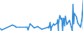 CN 29223100 /Exports /Unit = Prices (Euro/ton) /Partner: Switzerland /Reporter: Eur27_2020 /29223100:Amfepramone (Inn), Methadone (Inn) and Normethadone (Inn), and Salts Thereof