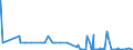 CN 29223100 /Exports /Unit = Quantities in tons /Partner: Switzerland /Reporter: Eur27_2020 /29223100:Amfepramone (Inn), Methadone (Inn) and Normethadone (Inn), and Salts Thereof