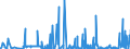 KN 29223900 /Exporte /Einheit = Preise (Euro/Tonne) /Partnerland: Italien /Meldeland: Eur27_2020 /29223900:Aminoaldehyde, Aminoketone und Aminochinone; Salze Dieser Erzeugnisse (Ausg. Solche mit Mehr als Einer art von Sauerstoff-funktion Sowie Amfepramon (Inn), Methadon (Inn) und Normethadon (Inn), und Ihre Salze)