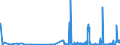 KN 29223900 /Exporte /Einheit = Preise (Euro/Tonne) /Partnerland: Belgien /Meldeland: Eur27_2020 /29223900:Aminoaldehyde, Aminoketone und Aminochinone; Salze Dieser Erzeugnisse (Ausg. Solche mit Mehr als Einer art von Sauerstoff-funktion Sowie Amfepramon (Inn), Methadon (Inn) und Normethadon (Inn), und Ihre Salze)