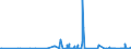 KN 29223900 /Exporte /Einheit = Preise (Euro/Tonne) /Partnerland: Luxemburg /Meldeland: Eur27_2020 /29223900:Aminoaldehyde, Aminoketone und Aminochinone; Salze Dieser Erzeugnisse (Ausg. Solche mit Mehr als Einer art von Sauerstoff-funktion Sowie Amfepramon (Inn), Methadon (Inn) und Normethadon (Inn), und Ihre Salze)