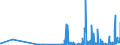 KN 29223900 /Exporte /Einheit = Preise (Euro/Tonne) /Partnerland: Schweden /Meldeland: Eur27_2020 /29223900:Aminoaldehyde, Aminoketone und Aminochinone; Salze Dieser Erzeugnisse (Ausg. Solche mit Mehr als Einer art von Sauerstoff-funktion Sowie Amfepramon (Inn), Methadon (Inn) und Normethadon (Inn), und Ihre Salze)