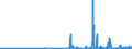 KN 29223900 /Exporte /Einheit = Preise (Euro/Tonne) /Partnerland: Finnland /Meldeland: Eur27_2020 /29223900:Aminoaldehyde, Aminoketone und Aminochinone; Salze Dieser Erzeugnisse (Ausg. Solche mit Mehr als Einer art von Sauerstoff-funktion Sowie Amfepramon (Inn), Methadon (Inn) und Normethadon (Inn), und Ihre Salze)