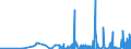KN 29223900 /Exporte /Einheit = Preise (Euro/Tonne) /Partnerland: Oesterreich /Meldeland: Eur27_2020 /29223900:Aminoaldehyde, Aminoketone und Aminochinone; Salze Dieser Erzeugnisse (Ausg. Solche mit Mehr als Einer art von Sauerstoff-funktion Sowie Amfepramon (Inn), Methadon (Inn) und Normethadon (Inn), und Ihre Salze)