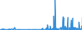 KN 29223900 /Exporte /Einheit = Preise (Euro/Tonne) /Partnerland: Schweiz /Meldeland: Eur27_2020 /29223900:Aminoaldehyde, Aminoketone und Aminochinone; Salze Dieser Erzeugnisse (Ausg. Solche mit Mehr als Einer art von Sauerstoff-funktion Sowie Amfepramon (Inn), Methadon (Inn) und Normethadon (Inn), und Ihre Salze)
