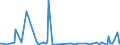 KN 29223900 /Exporte /Einheit = Preise (Euro/Tonne) /Partnerland: Malta /Meldeland: Eur27_2020 /29223900:Aminoaldehyde, Aminoketone und Aminochinone; Salze Dieser Erzeugnisse (Ausg. Solche mit Mehr als Einer art von Sauerstoff-funktion Sowie Amfepramon (Inn), Methadon (Inn) und Normethadon (Inn), und Ihre Salze)
