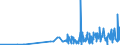KN 29223900 /Exporte /Einheit = Preise (Euro/Tonne) /Partnerland: Tuerkei /Meldeland: Eur27_2020 /29223900:Aminoaldehyde, Aminoketone und Aminochinone; Salze Dieser Erzeugnisse (Ausg. Solche mit Mehr als Einer art von Sauerstoff-funktion Sowie Amfepramon (Inn), Methadon (Inn) und Normethadon (Inn), und Ihre Salze)