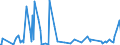 KN 29223900 /Exporte /Einheit = Preise (Euro/Tonne) /Partnerland: Estland /Meldeland: Eur27_2020 /29223900:Aminoaldehyde, Aminoketone und Aminochinone; Salze Dieser Erzeugnisse (Ausg. Solche mit Mehr als Einer art von Sauerstoff-funktion Sowie Amfepramon (Inn), Methadon (Inn) und Normethadon (Inn), und Ihre Salze)