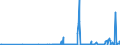 KN 29223900 /Exporte /Einheit = Preise (Euro/Tonne) /Partnerland: Lettland /Meldeland: Eur27_2020 /29223900:Aminoaldehyde, Aminoketone und Aminochinone; Salze Dieser Erzeugnisse (Ausg. Solche mit Mehr als Einer art von Sauerstoff-funktion Sowie Amfepramon (Inn), Methadon (Inn) und Normethadon (Inn), und Ihre Salze)
