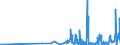 KN 29223900 /Exporte /Einheit = Preise (Euro/Tonne) /Partnerland: Litauen /Meldeland: Eur27_2020 /29223900:Aminoaldehyde, Aminoketone und Aminochinone; Salze Dieser Erzeugnisse (Ausg. Solche mit Mehr als Einer art von Sauerstoff-funktion Sowie Amfepramon (Inn), Methadon (Inn) und Normethadon (Inn), und Ihre Salze)