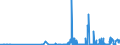 KN 29223900 /Exporte /Einheit = Preise (Euro/Tonne) /Partnerland: Polen /Meldeland: Eur27_2020 /29223900:Aminoaldehyde, Aminoketone und Aminochinone; Salze Dieser Erzeugnisse (Ausg. Solche mit Mehr als Einer art von Sauerstoff-funktion Sowie Amfepramon (Inn), Methadon (Inn) und Normethadon (Inn), und Ihre Salze)
