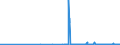 KN 29223900 /Exporte /Einheit = Preise (Euro/Tonne) /Partnerland: Slowakei /Meldeland: Eur27_2020 /29223900:Aminoaldehyde, Aminoketone und Aminochinone; Salze Dieser Erzeugnisse (Ausg. Solche mit Mehr als Einer art von Sauerstoff-funktion Sowie Amfepramon (Inn), Methadon (Inn) und Normethadon (Inn), und Ihre Salze)