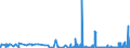 KN 29223900 /Exporte /Einheit = Preise (Euro/Tonne) /Partnerland: Ungarn /Meldeland: Eur27_2020 /29223900:Aminoaldehyde, Aminoketone und Aminochinone; Salze Dieser Erzeugnisse (Ausg. Solche mit Mehr als Einer art von Sauerstoff-funktion Sowie Amfepramon (Inn), Methadon (Inn) und Normethadon (Inn), und Ihre Salze)
