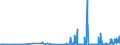 KN 29223900 /Exporte /Einheit = Preise (Euro/Tonne) /Partnerland: Rumaenien /Meldeland: Eur27_2020 /29223900:Aminoaldehyde, Aminoketone und Aminochinone; Salze Dieser Erzeugnisse (Ausg. Solche mit Mehr als Einer art von Sauerstoff-funktion Sowie Amfepramon (Inn), Methadon (Inn) und Normethadon (Inn), und Ihre Salze)