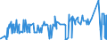 KN 29223900 /Exporte /Einheit = Preise (Euro/Tonne) /Partnerland: Ukraine /Meldeland: Eur27_2020 /29223900:Aminoaldehyde, Aminoketone und Aminochinone; Salze Dieser Erzeugnisse (Ausg. Solche mit Mehr als Einer art von Sauerstoff-funktion Sowie Amfepramon (Inn), Methadon (Inn) und Normethadon (Inn), und Ihre Salze)
