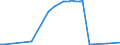 KN 29223900 /Exporte /Einheit = Preise (Euro/Tonne) /Partnerland: Moldau /Meldeland: Eur27_2020 /29223900:Aminoaldehyde, Aminoketone und Aminochinone; Salze Dieser Erzeugnisse (Ausg. Solche mit Mehr als Einer art von Sauerstoff-funktion Sowie Amfepramon (Inn), Methadon (Inn) und Normethadon (Inn), und Ihre Salze)