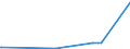KN 29223900 /Exporte /Einheit = Preise (Euro/Tonne) /Partnerland: Georgien /Meldeland: Eur27_2020 /29223900:Aminoaldehyde, Aminoketone und Aminochinone; Salze Dieser Erzeugnisse (Ausg. Solche mit Mehr als Einer art von Sauerstoff-funktion Sowie Amfepramon (Inn), Methadon (Inn) und Normethadon (Inn), und Ihre Salze)