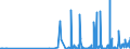 KN 29223900 /Exporte /Einheit = Preise (Euro/Tonne) /Partnerland: Slowenien /Meldeland: Eur27_2020 /29223900:Aminoaldehyde, Aminoketone und Aminochinone; Salze Dieser Erzeugnisse (Ausg. Solche mit Mehr als Einer art von Sauerstoff-funktion Sowie Amfepramon (Inn), Methadon (Inn) und Normethadon (Inn), und Ihre Salze)