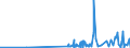 KN 29223900 /Exporte /Einheit = Preise (Euro/Tonne) /Partnerland: Kroatien /Meldeland: Eur27_2020 /29223900:Aminoaldehyde, Aminoketone und Aminochinone; Salze Dieser Erzeugnisse (Ausg. Solche mit Mehr als Einer art von Sauerstoff-funktion Sowie Amfepramon (Inn), Methadon (Inn) und Normethadon (Inn), und Ihre Salze)