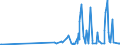 KN 29223900 /Exporte /Einheit = Preise (Euro/Tonne) /Partnerland: Bosn.-herzegowina /Meldeland: Eur27_2020 /29223900:Aminoaldehyde, Aminoketone und Aminochinone; Salze Dieser Erzeugnisse (Ausg. Solche mit Mehr als Einer art von Sauerstoff-funktion Sowie Amfepramon (Inn), Methadon (Inn) und Normethadon (Inn), und Ihre Salze)