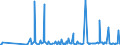 KN 29223900 /Exporte /Einheit = Preise (Euro/Tonne) /Partnerland: Serbien /Meldeland: Eur27_2020 /29223900:Aminoaldehyde, Aminoketone und Aminochinone; Salze Dieser Erzeugnisse (Ausg. Solche mit Mehr als Einer art von Sauerstoff-funktion Sowie Amfepramon (Inn), Methadon (Inn) und Normethadon (Inn), und Ihre Salze)