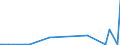 KN 29223900 /Exporte /Einheit = Preise (Euro/Tonne) /Partnerland: Algerien /Meldeland: Eur27_2020 /29223900:Aminoaldehyde, Aminoketone und Aminochinone; Salze Dieser Erzeugnisse (Ausg. Solche mit Mehr als Einer art von Sauerstoff-funktion Sowie Amfepramon (Inn), Methadon (Inn) und Normethadon (Inn), und Ihre Salze)