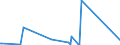 KN 29223900 /Exporte /Einheit = Preise (Euro/Tonne) /Partnerland: Tunesien /Meldeland: Eur27_2020 /29223900:Aminoaldehyde, Aminoketone und Aminochinone; Salze Dieser Erzeugnisse (Ausg. Solche mit Mehr als Einer art von Sauerstoff-funktion Sowie Amfepramon (Inn), Methadon (Inn) und Normethadon (Inn), und Ihre Salze)