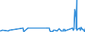 KN 29223900 /Exporte /Einheit = Preise (Euro/Tonne) /Partnerland: Aegypten /Meldeland: Eur27_2020 /29223900:Aminoaldehyde, Aminoketone und Aminochinone; Salze Dieser Erzeugnisse (Ausg. Solche mit Mehr als Einer art von Sauerstoff-funktion Sowie Amfepramon (Inn), Methadon (Inn) und Normethadon (Inn), und Ihre Salze)
