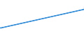 KN 29223900 /Exporte /Einheit = Preise (Euro/Tonne) /Partnerland: Burundi /Meldeland: Europäische Union /29223900:Aminoaldehyde, Aminoketone und Aminochinone; Salze Dieser Erzeugnisse (Ausg. Solche mit Mehr als Einer art von Sauerstoff-funktion Sowie Amfepramon (Inn), Methadon (Inn) und Normethadon (Inn), und Ihre Salze)