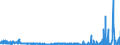 KN 29223900 /Exporte /Einheit = Preise (Euro/Tonne) /Partnerland: Usa /Meldeland: Eur27_2020 /29223900:Aminoaldehyde, Aminoketone und Aminochinone; Salze Dieser Erzeugnisse (Ausg. Solche mit Mehr als Einer art von Sauerstoff-funktion Sowie Amfepramon (Inn), Methadon (Inn) und Normethadon (Inn), und Ihre Salze)