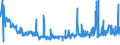 KN 29223900 /Exporte /Einheit = Preise (Euro/Tonne) /Partnerland: Kanada /Meldeland: Eur27_2020 /29223900:Aminoaldehyde, Aminoketone und Aminochinone; Salze Dieser Erzeugnisse (Ausg. Solche mit Mehr als Einer art von Sauerstoff-funktion Sowie Amfepramon (Inn), Methadon (Inn) und Normethadon (Inn), und Ihre Salze)