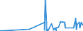 KN 29223900 /Exporte /Einheit = Preise (Euro/Tonne) /Partnerland: Kolumbien /Meldeland: Eur27_2020 /29223900:Aminoaldehyde, Aminoketone und Aminochinone; Salze Dieser Erzeugnisse (Ausg. Solche mit Mehr als Einer art von Sauerstoff-funktion Sowie Amfepramon (Inn), Methadon (Inn) und Normethadon (Inn), und Ihre Salze)