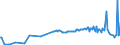 KN 29223900 /Exporte /Einheit = Preise (Euro/Tonne) /Partnerland: Peru /Meldeland: Eur27_2020 /29223900:Aminoaldehyde, Aminoketone und Aminochinone; Salze Dieser Erzeugnisse (Ausg. Solche mit Mehr als Einer art von Sauerstoff-funktion Sowie Amfepramon (Inn), Methadon (Inn) und Normethadon (Inn), und Ihre Salze)