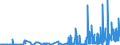 KN 29223900 /Exporte /Einheit = Preise (Euro/Tonne) /Partnerland: Brasilien /Meldeland: Eur27_2020 /29223900:Aminoaldehyde, Aminoketone und Aminochinone; Salze Dieser Erzeugnisse (Ausg. Solche mit Mehr als Einer art von Sauerstoff-funktion Sowie Amfepramon (Inn), Methadon (Inn) und Normethadon (Inn), und Ihre Salze)