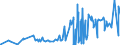 KN 29223900 /Exporte /Einheit = Preise (Euro/Tonne) /Partnerland: Chile /Meldeland: Eur27_2020 /29223900:Aminoaldehyde, Aminoketone und Aminochinone; Salze Dieser Erzeugnisse (Ausg. Solche mit Mehr als Einer art von Sauerstoff-funktion Sowie Amfepramon (Inn), Methadon (Inn) und Normethadon (Inn), und Ihre Salze)