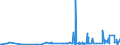 KN 29223900 /Exporte /Einheit = Preise (Euro/Tonne) /Partnerland: Argentinien /Meldeland: Eur27_2020 /29223900:Aminoaldehyde, Aminoketone und Aminochinone; Salze Dieser Erzeugnisse (Ausg. Solche mit Mehr als Einer art von Sauerstoff-funktion Sowie Amfepramon (Inn), Methadon (Inn) und Normethadon (Inn), und Ihre Salze)