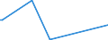 KN 29223900 /Exporte /Einheit = Preise (Euro/Tonne) /Partnerland: Syrien /Meldeland: Eur15 /29223900:Aminoaldehyde, Aminoketone und Aminochinone; Salze Dieser Erzeugnisse (Ausg. Solche mit Mehr als Einer art von Sauerstoff-funktion Sowie Amfepramon (Inn), Methadon (Inn) und Normethadon (Inn), und Ihre Salze)
